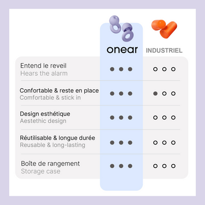 ON'REST Reusable silicone ear plugs to sleep