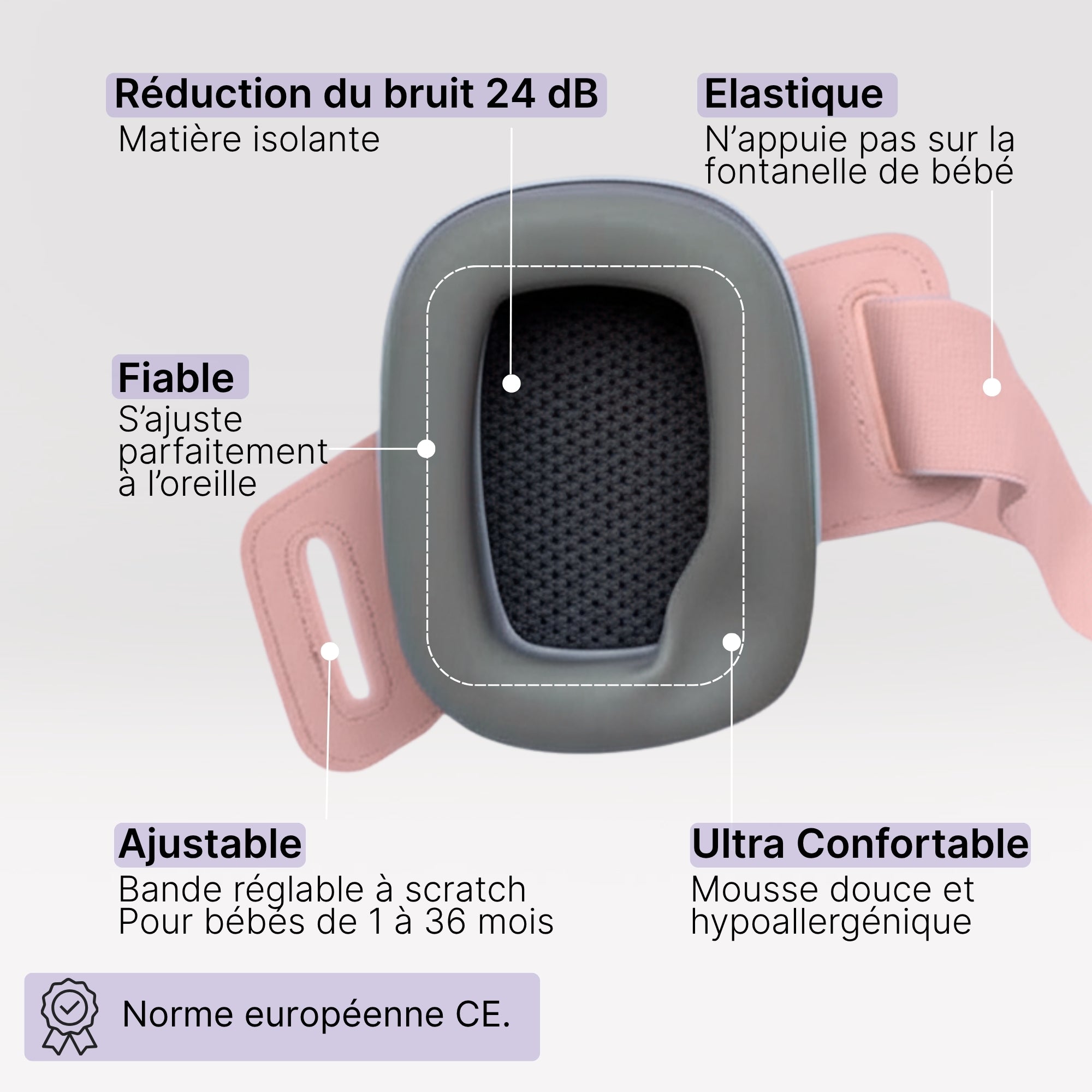 Protection anti-bruit bébé 0 - 3 ans